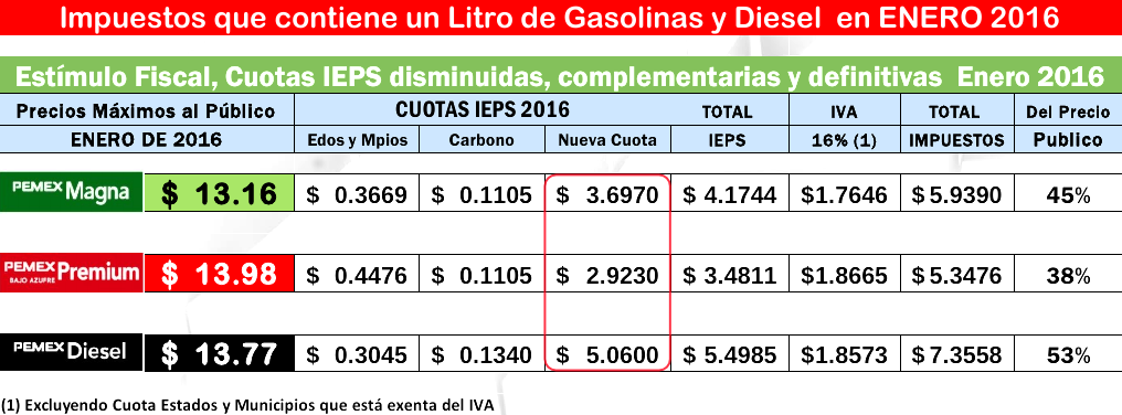 Precios Máximos Ieps Y Facturación De Gasolinas Y Diésel 2016 Kernotek